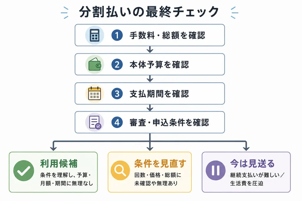 ゲーミングPCの分割払いを利用・条件見直し・見送りに分ける購入前判断フロー