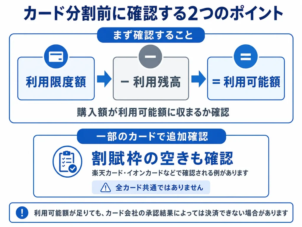 ゲーミングPCをカード分割で買う前に利用可能額と割賦枠を確認する流れ