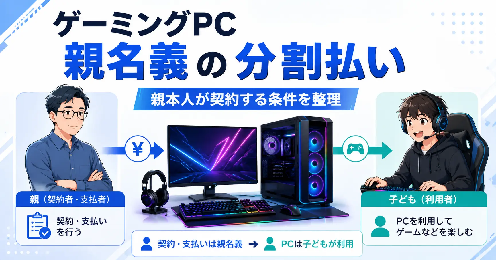 親名義でゲーミングPCを分割払いする場合の契約者と利用者の関係を示した画像
